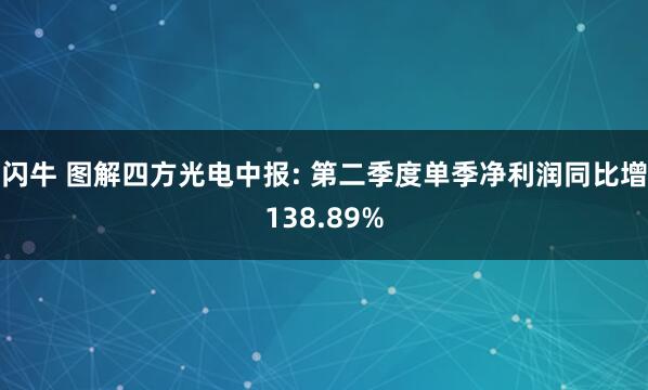 闪牛 图解四方光电中报: 第二季度单季净利润同比增138.89%